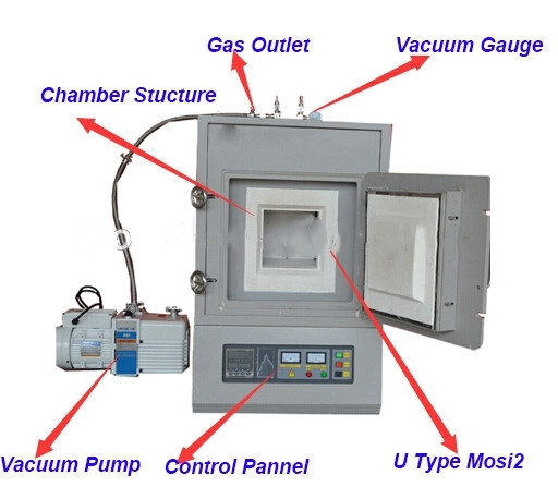 Stainless Steel Lab Muffle Furnace With LED Display And Guaranteed Heat Distribution